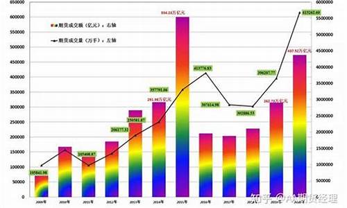 2008年全球期货行情(全球期货行情实时)_https://www.8918198.com_郑商所_第1张