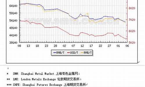 上海有色金属网期货实时行情查询(上海有色金属期货交易网)_https://www.8918198.com_上期能源_第1张
