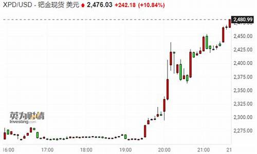 伦敦钯金xpd期货行情新闻报价(伦敦铂金价格走势图)_https://www.8918198.com_郑商所_第1张