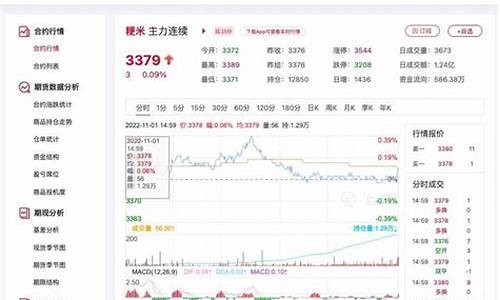 期货粳米论坛最新行情(粳米期货两次风波)_https://www.8918198.com_广期所_第1张