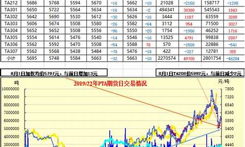 原油pta期货行情软件(pta期货和原油期货有关联吗)_https://www.8918198.com_中金所_第1张
