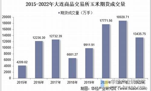大连玉米1705期货行情(大连玉米交易所价)_https://www.8918198.com_上期所_第1张