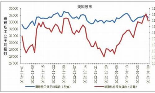 国际股指期货最新行情(国际股市指数最新行情)_https://www.8918198.com_郑商所_第1张