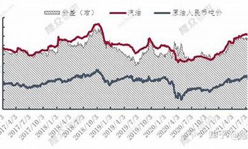 原油行情资讯内原油期货(原油行情宝app官方下载)_https://www.8918198.com_广期所_第1张
