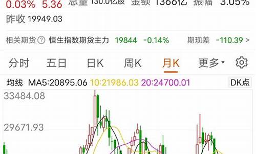 恒生指数期货连续实时行情(恒生指数期货交易)_https://www.8918198.com_中金所_第1张