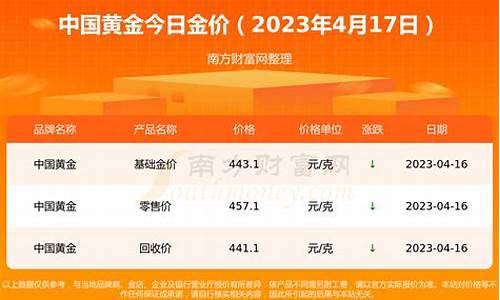 今日最新黄金价格期货行情(黄金今日期货价格走势)_https://www.8918198.com_上期能源_第1张