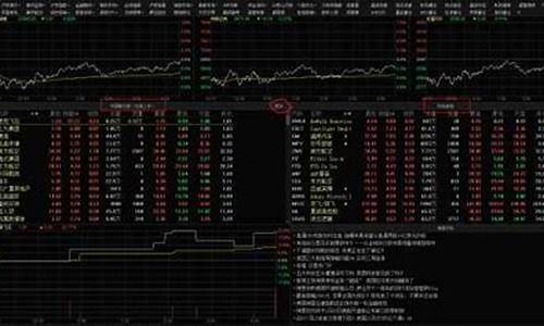 全球股指期货行情实时(全球指数期货实时行情)_https://www.8918198.com_广期所_第1张