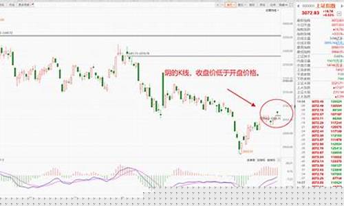 期货抢跑行情(期货开盘抢单技巧)_https://www.8918198.com_大商所_第1张