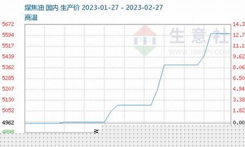 煤焦期货市场行情(铝期货市场行情)_https://www.8918198.com_上期所_第1张