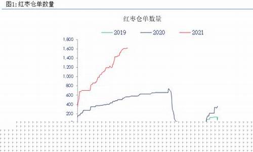 红枣期货合约对应的行情(红枣期货的基本情况)_https://www.8918198.com_郑商所_第1张