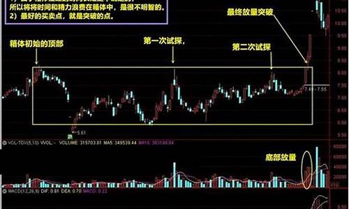 期货大行情越来越少(期货行情为什么会急跌)_https://www.8918198.com_上期所_第1张