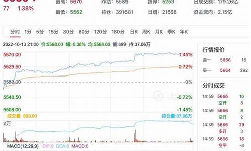 白砂糖期货行情(白砂糖期货行情金投网)_https://www.8918198.com_上期能源_第1张