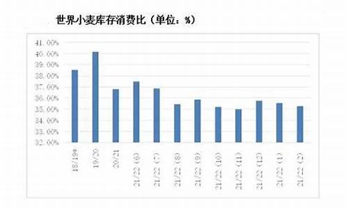 我国小麦期货价格行情分析(国内小麦期货今日价格)_https://www.8918198.com_郑商所_第1张
