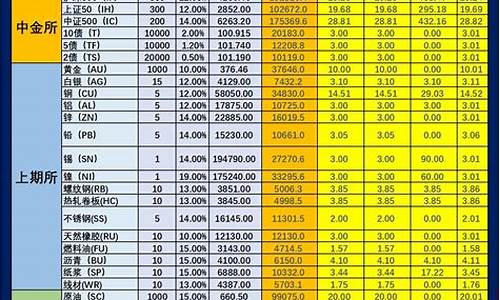 2022年商品期货整体行情(商品期货最近走势)_https://www.8918198.com_广期所_第1张
