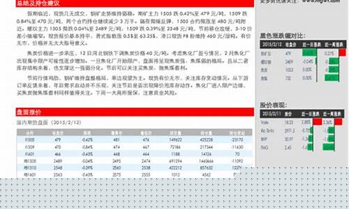 期货鸡肋行情(期货鸡肋行情最新消息)_https://www.8918198.com_上期所_第1张