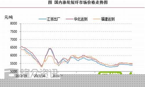 废铁期货行情分析(废铁今日报价期货)_https://www.8918198.com_上期能源_第1张