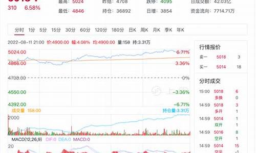 周三美油期货最新行情(周三美债拍卖)_https://www.8918198.com_郑商所_第1张