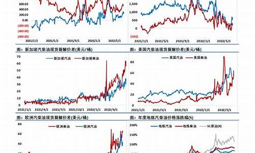 2007年天然气期货行情(欧洲天然气期货行情)_https://www.8918198.com_中金所_第1张