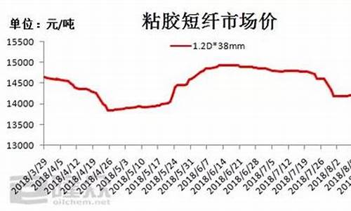 短纤维价格最新行情期货(短纤现货行情)_https://www.8918198.com_广期所_第1张
