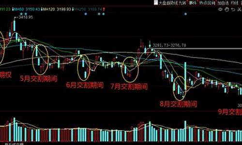 明日股指期货最新行情(明日股市行情大盘预测)_https://www.8918198.com_上期所_第1张
