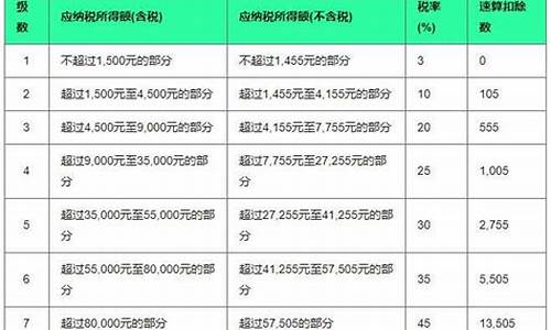 3个点的税怎么计算公式(三个点是0.3还是0.03)_https://www.8918198.com_中金所_第1张