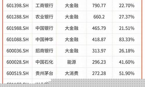 分红最多的银行股票排行榜最新(分红比例最高的银行股票排行榜)_https://www.8918198.com_上期能源_第1张