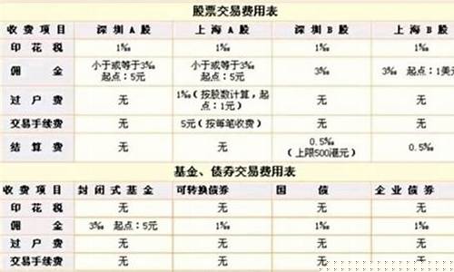 推荐股票收取服务费合法吗(证券佣金一览表)_https://www.8918198.com_郑商所_第1张