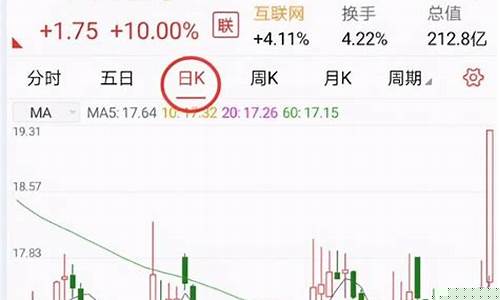 在手机上怎么炒股票(在手机上怎么炒股票赚钱)_https://www.8918198.com_上期所_第1张