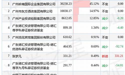 减持公告第二天上涨(减持公告后第二天股价走势)_https://www.8918198.com_广期所_第1张