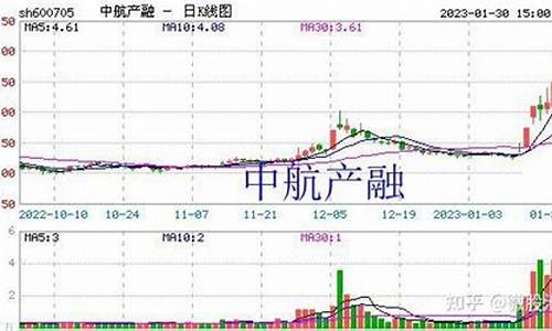 600705目标价(600702目标价)_https://www.8918198.com_广期所_第1张