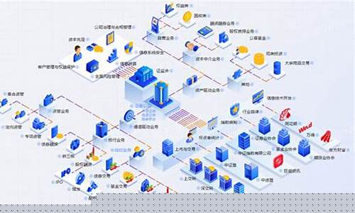券商产品设计岗发展前景(证券公司产品设计岗)_https://www.8918198.com_上期能源_第1张