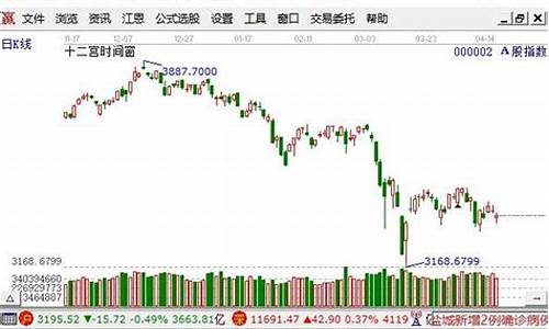 大盘股小盘股涨跌情况对比表(大盘和小盘股如何定义)_https://www.8918198.com_广期所_第1张