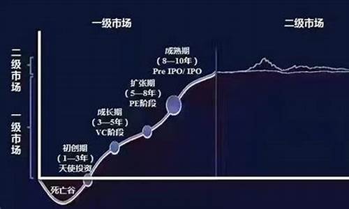一级市场可以买卖股票吗(股票一级市场买的能赚到钱吗)_https://www.8918198.com_广期所_第1张