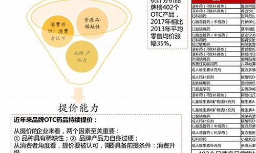 医药股龙头是哪一只股(医药股龙头)_https://www.8918198.com_上期所_第1张