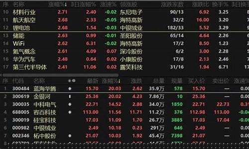 今天股市什么板块领涨(今天什么股票领涨)_https://www.8918198.com_广期所_第1张