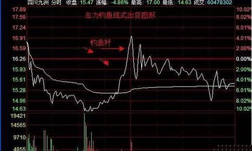 哪里可以看到机构买入卖出(怎么看机构买入卖出)_https://www.8918198.com_上期能源_第1张