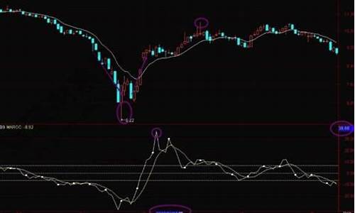 寻找黑马股简易方法(发现黑马之黑马选股指标公式)_https://www.8918198.com_大商所_第1张