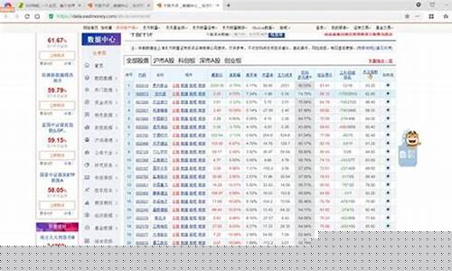 东方证券千股千评(东方证券股票千股千评)_https://www.8918198.com_广期所_第1张