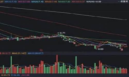 三六零股票可以长期持有吗(三六零股票做什么的)_https://www.8918198.com_广期所_第1张