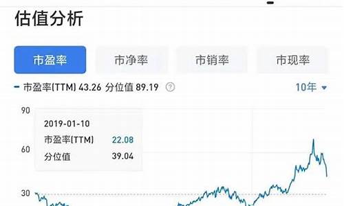 pe和pb估值高好还是低好(pe低估pb高估)_https://www.8918198.com_广期所_第1张