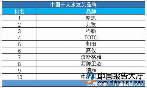 中国十大龙头排名品牌(龙头排名前十名)_https://www.8918198.com_广期所_第1张