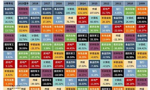 A股有哪些板块指数(a股包括哪些板块)_https://www.8918198.com_郑商所_第1张