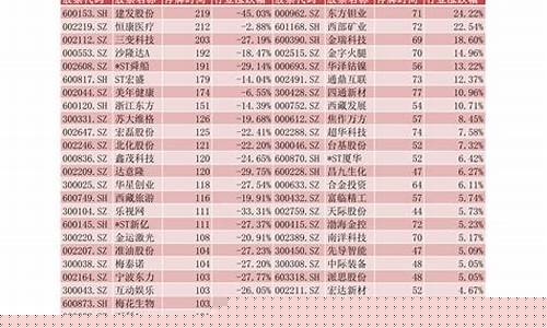 数字贸易龙头股票一览表(数字贸易有哪几家公司)_https://www.8918198.com_上期所_第1张
