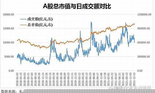 a股总市值怎么算(a股的市值怎么算的)_https://www.8918198.com_大商所_第1张