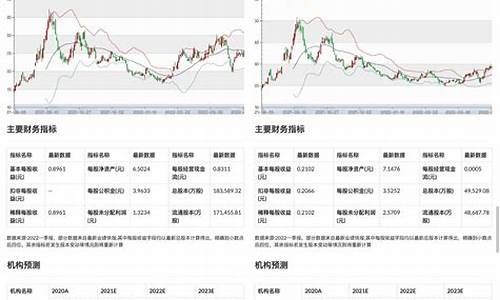 对股票进行技术分析(股票技术分析常用的分析方法)_https://www.8918198.com_上期能源_第1张