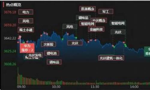 今天热点有哪些股票(今天热点有哪些股票涨停)_https://www.8918198.com_上期所_第1张