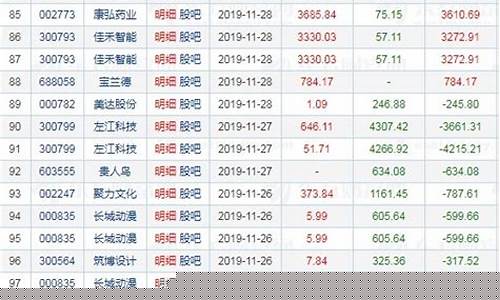 作手新一最新买入股票(作手新一股吧)_https://www.8918198.com_中金所_第1张