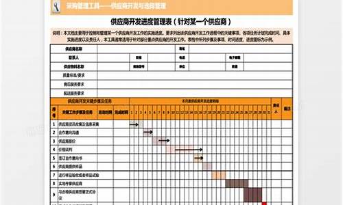 供应商抬价怎么办(出租车抬价怎么办)_https://www.8918198.com_广期所_第1张