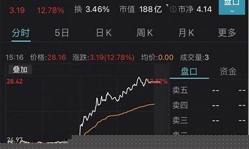 华为数字能源相关股票(华为数字能源股票龙头)_https://www.8918198.com_大商所_第1张