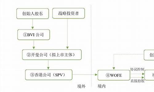 什么叫红筹(什么叫红筹架构的企业)_https://www.8918198.com_广期所_第1张